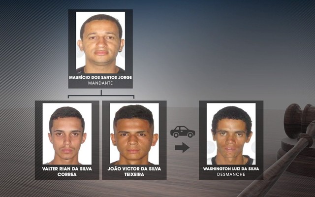 Assassinato de motorista de aplicativo: quatro são condenados em júri popular em Tremembé