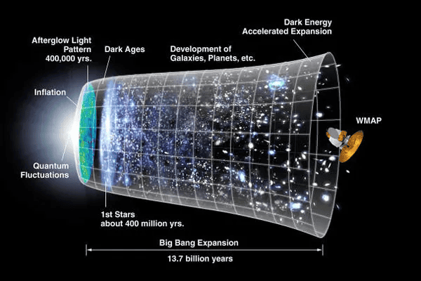 Galáxia antiga e primitiva é revelada pelo Telescópio James Webb